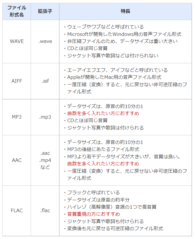 Walkmanの中のatrac Oma ファイルを取り出してaac Mp4 に変換する方法 丸の内銀行員 昭和課長の得する生活